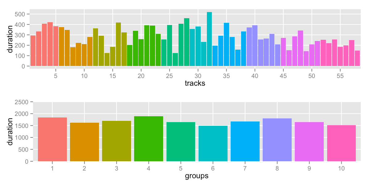 track breakdown by groups