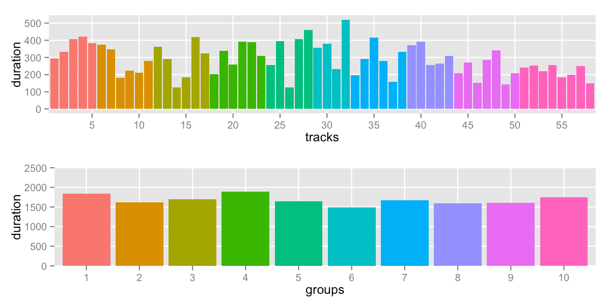 track breakdown by groups